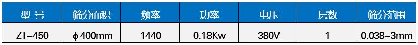 氧化鋯漿料過濾振動篩分機技術(shù)參數(shù)