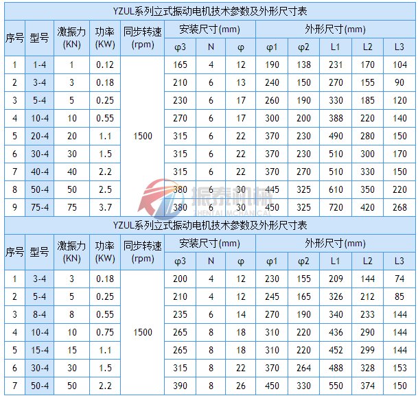 YZUL系列立式振動(dòng)電機(jī)技術(shù)從參數(shù)及安裝尺寸表